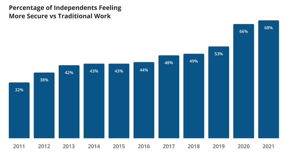 36 Gig Economy Statistics You Must Know