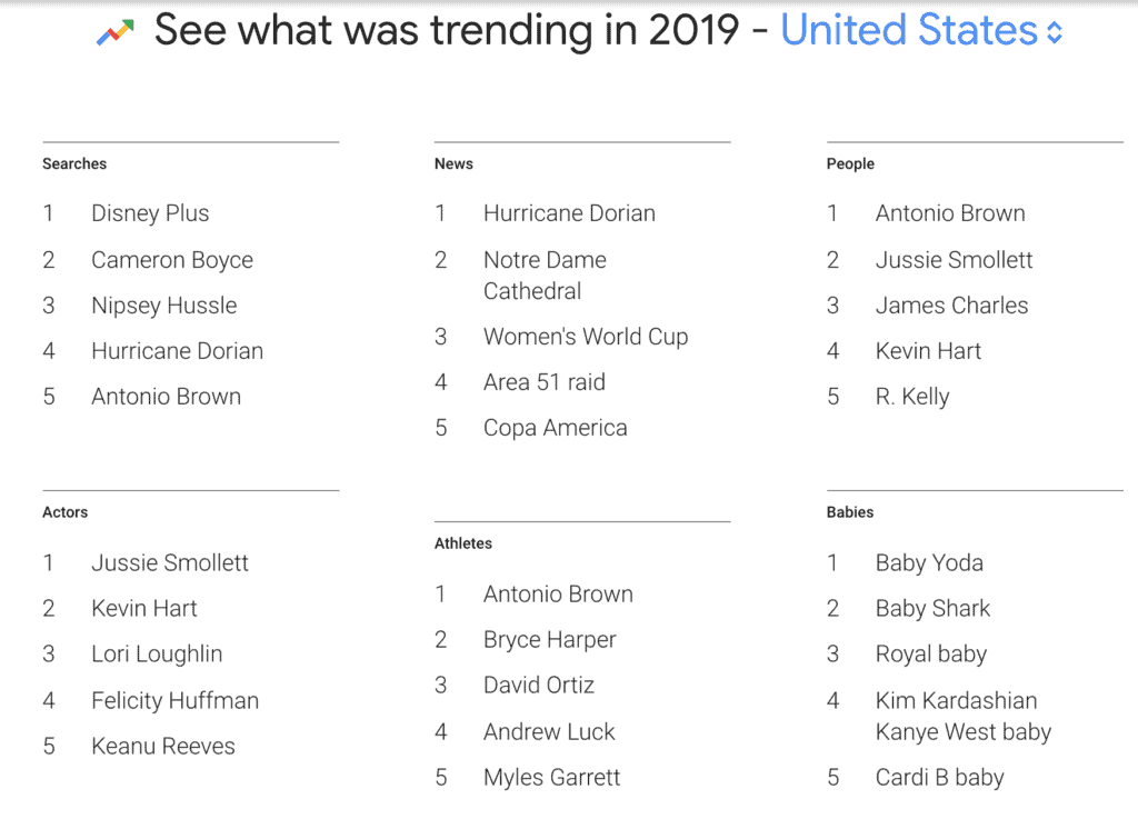 2019 google trends