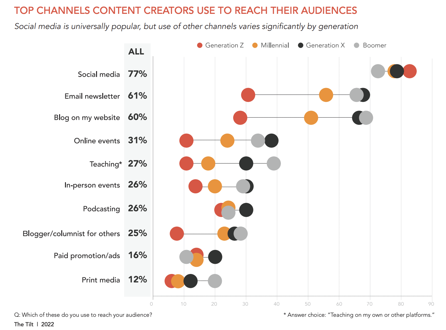 What Is a Content Creator?  State of Digital Publishing