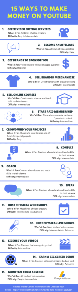 make money on youtube infographic