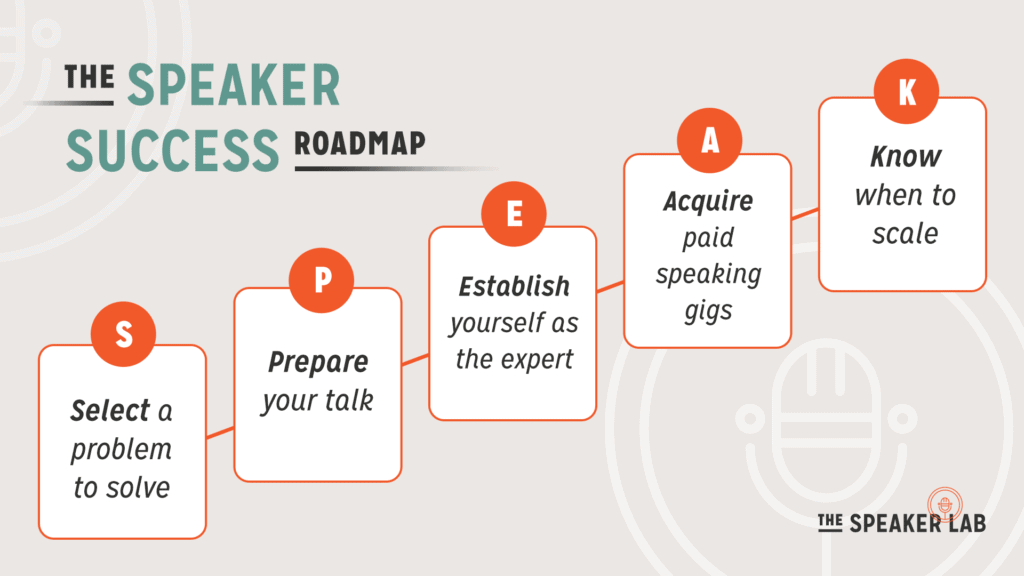 A roadmap to the success of being a speaker to make money on YouTube