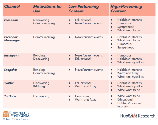 HubSpot Research