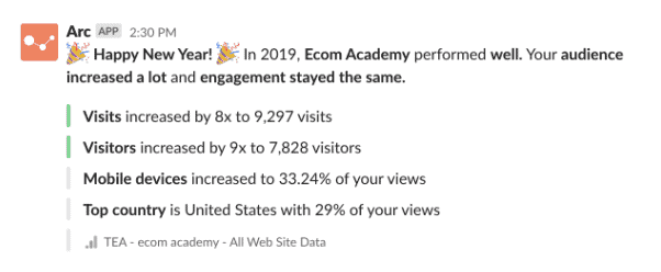 Audience and engagement stats