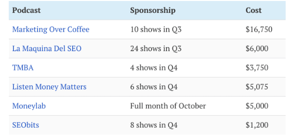 Podcasts and sponsorship