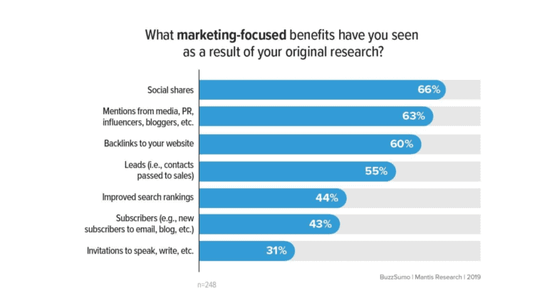 Benefits of Original Research