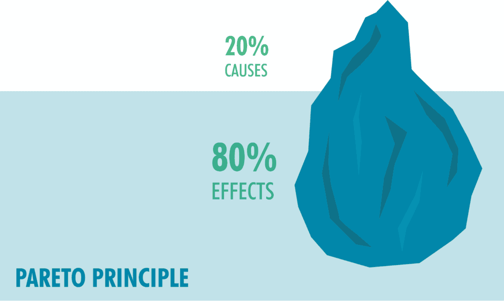 Pareto's Principle