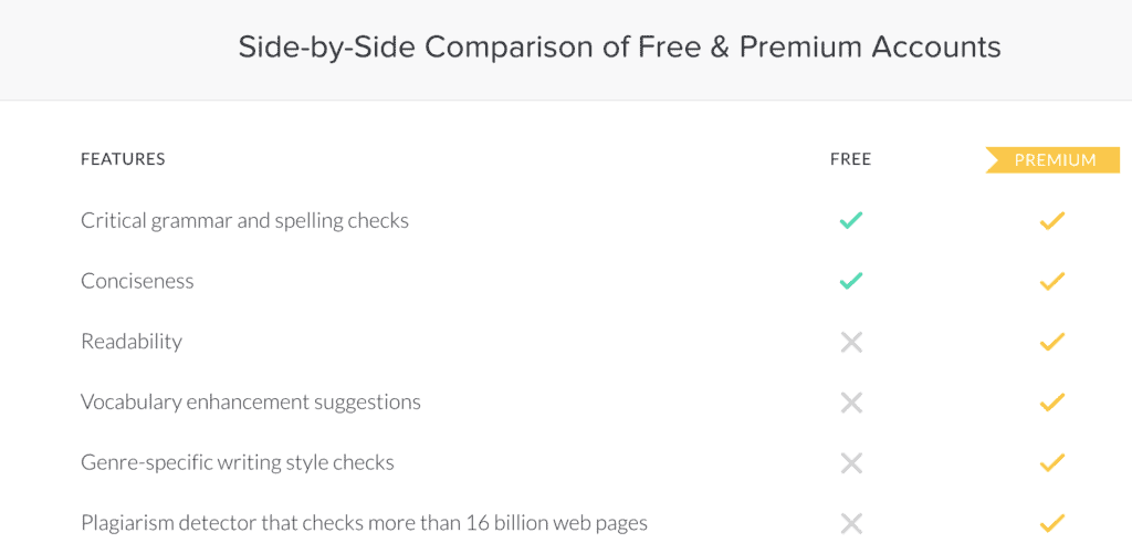 Grammarly free vs premium comparison