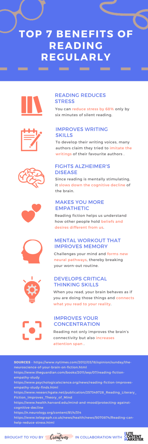 research on benefits of reading