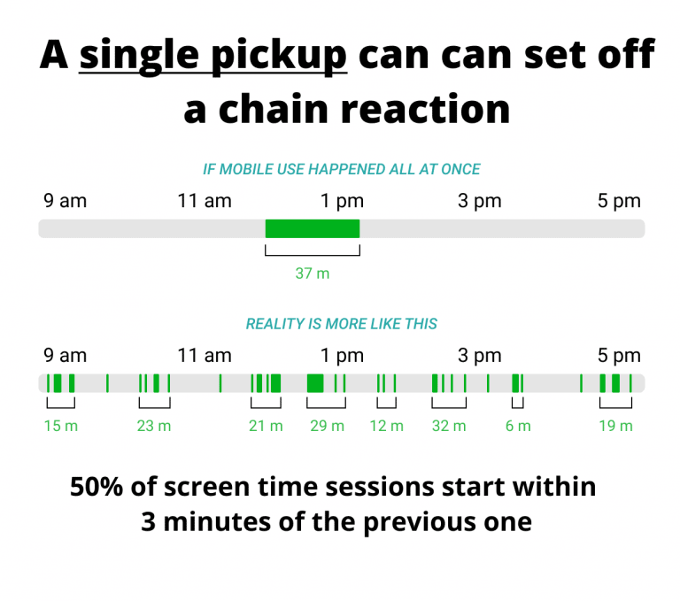 A single pickup can set off a chain reaction