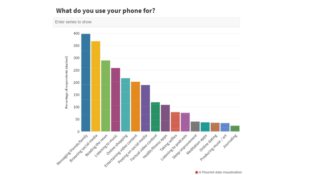 What do you use your phone for? screentime stats