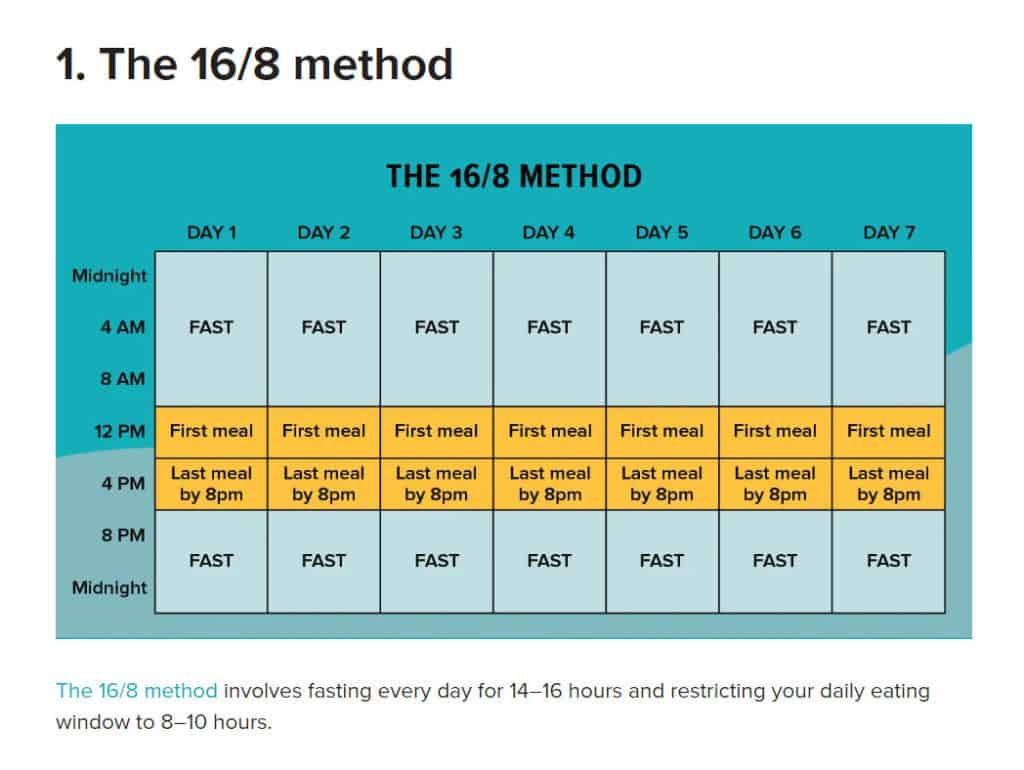 16/8 method