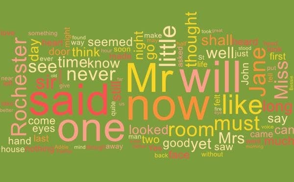 Word Cloud for Charlotte Bronte's Jane Eyre