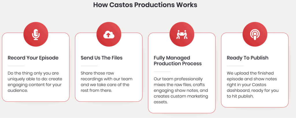 The production process for podcasts on Castos