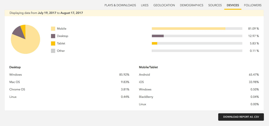 Device Statistics