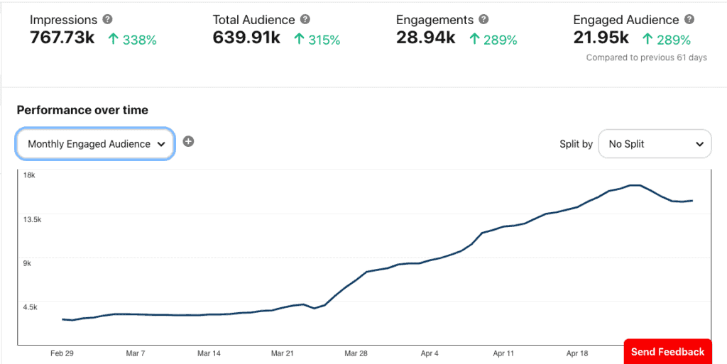 A chart showing growth after increasing pinning frequency