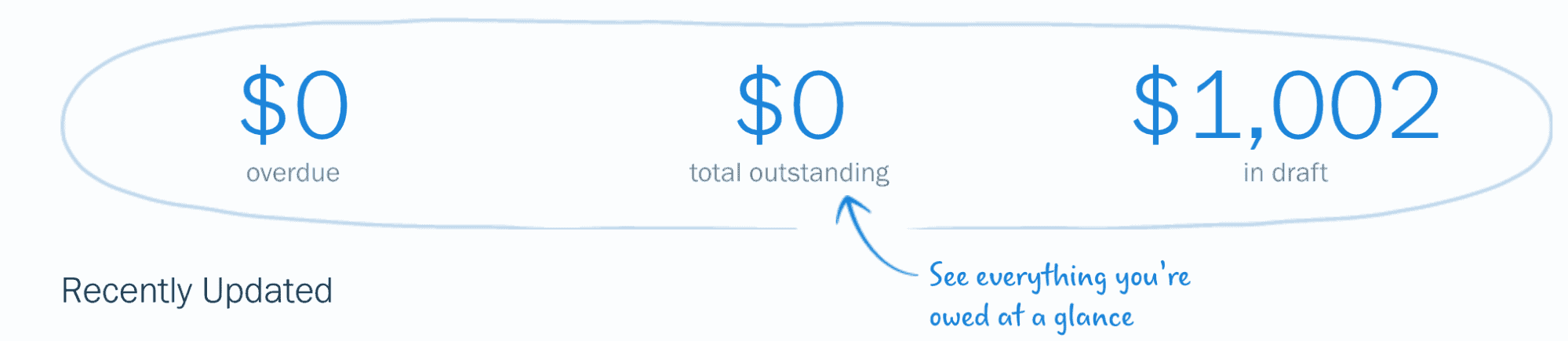 the outstanding, overdue, and draft amount based on your invoices