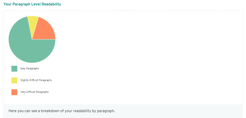 Paragraph level readibilty test