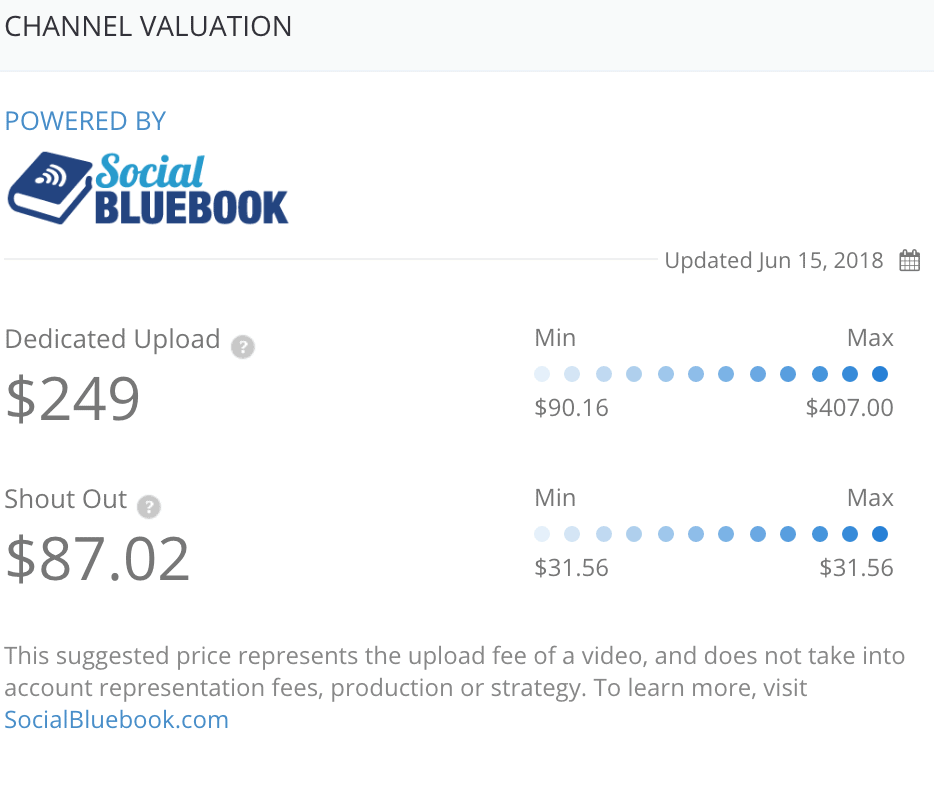 Channel valuation as offered by Tubebuddy