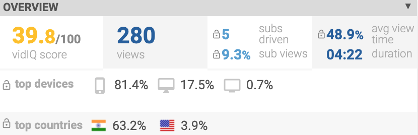 Another overview with the top devices and the top countries