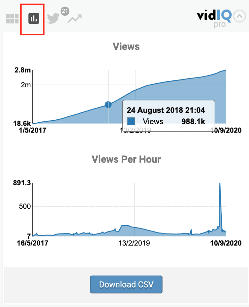 Rahatlatıcı Videolar's  Stats and Insights - vidIQ