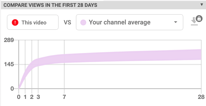 view comparison analytics