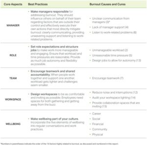 27 Compelling Work-Life Balance Statistics Relevant For 2021