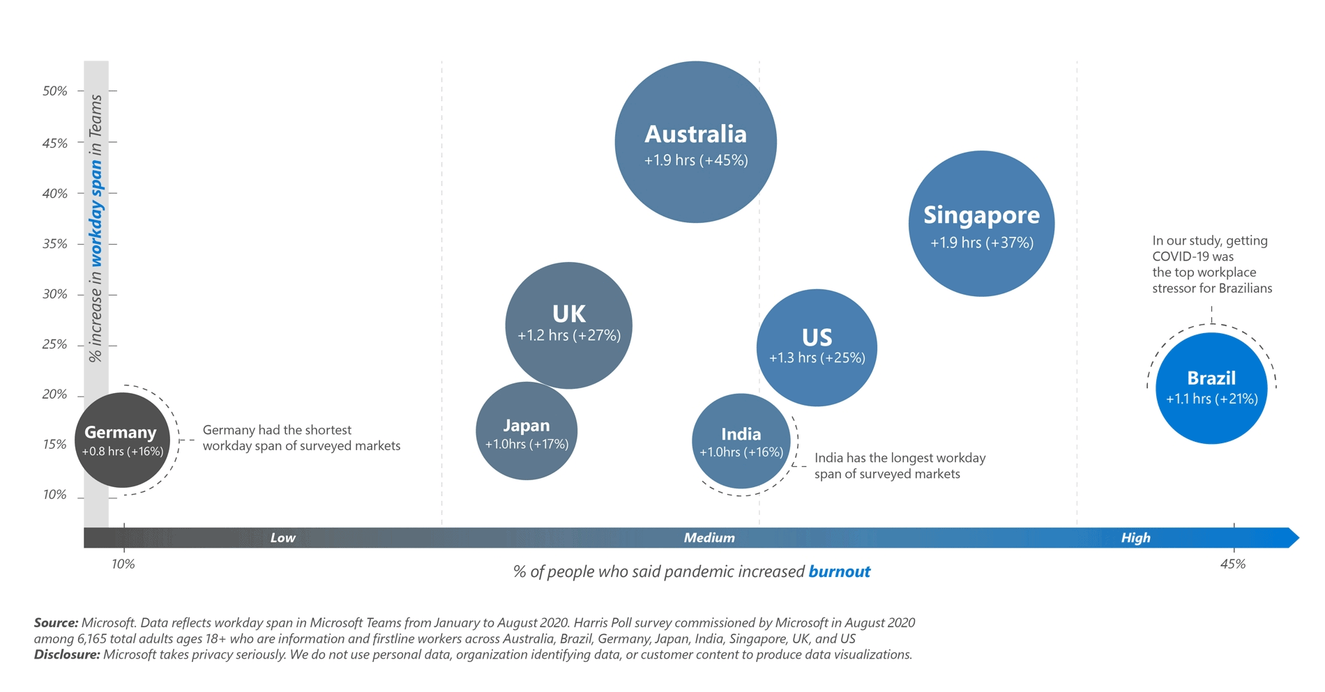 27 Compelling Work-Life Balance Statistics Relevant For 2021
