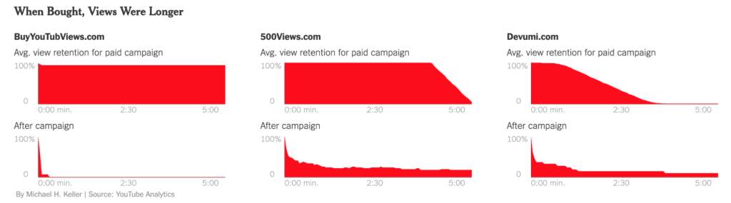 Image shows six different graphs.