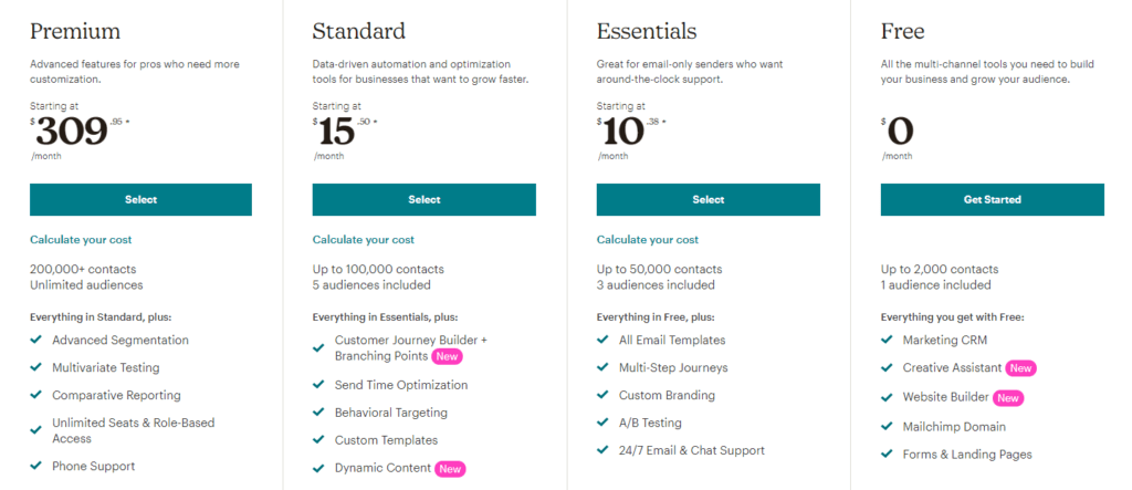 Constant Contact Vs Mailchimp 2021