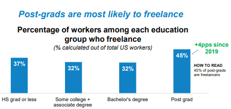 Freelance Statistics 2021