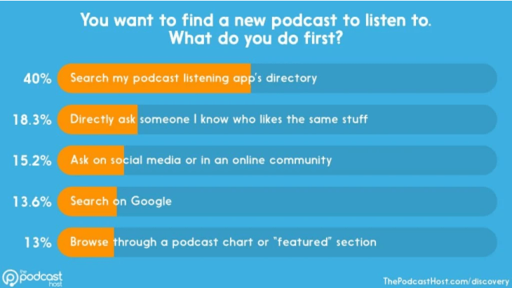 Find New Podcast Statistics