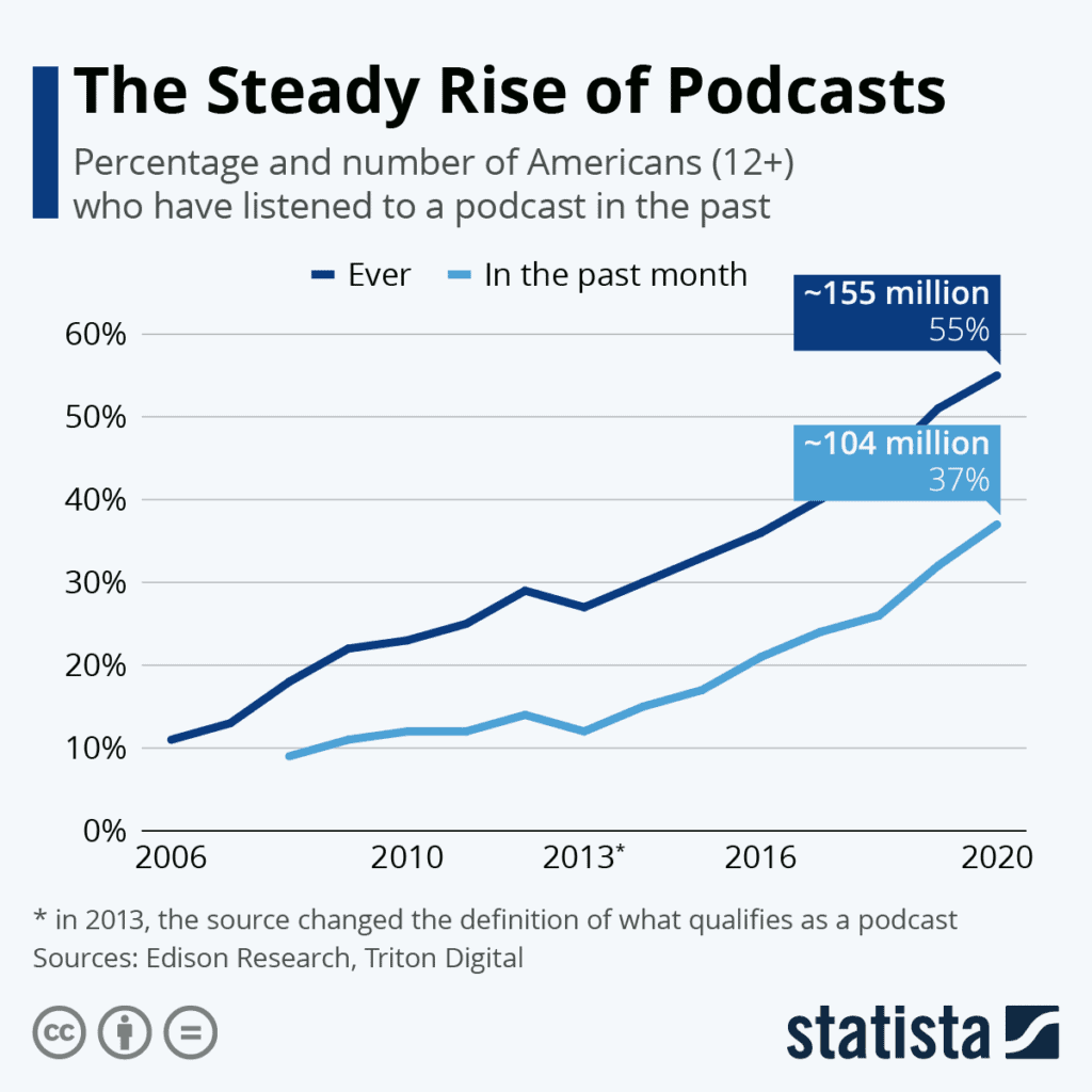 first podcaster