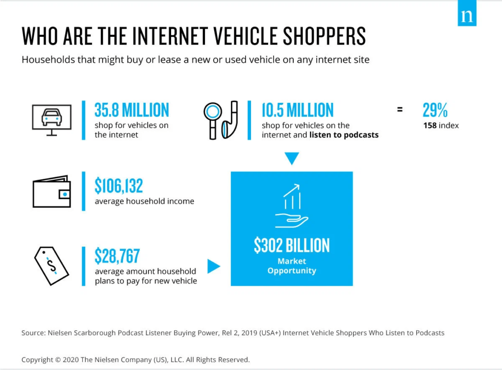 Internet Vehicles Shoppers Podcast