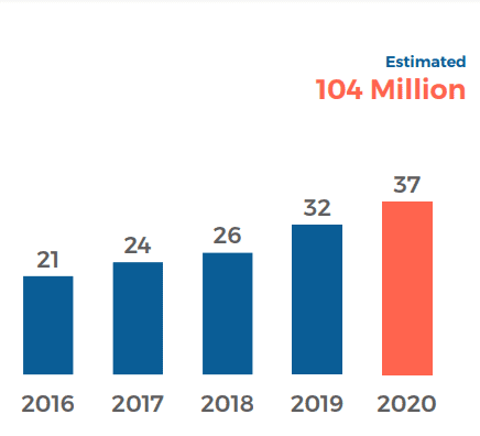 Podcast Stats 2021