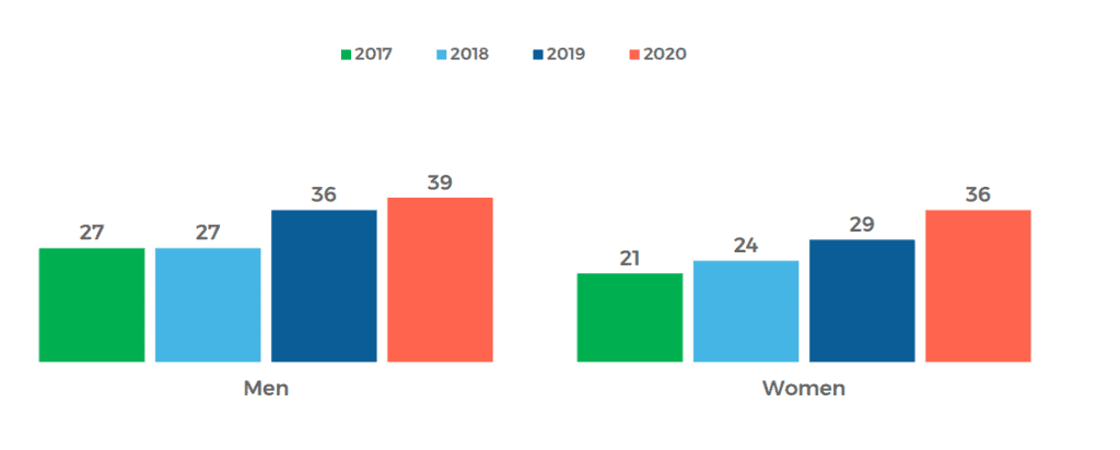 Podcast Listeners Podcast Statistics