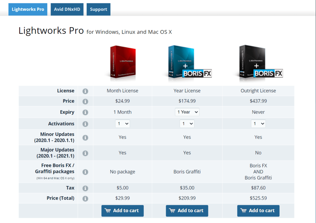 Annual Plan Charges Of Lightwork Software