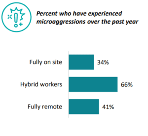 27 Compelling Work Life Balance Statistics for 2023