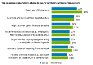 27 Compelling Work Life Balance Statistics for 2023