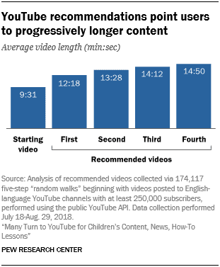 Key YouTube Stats 2021