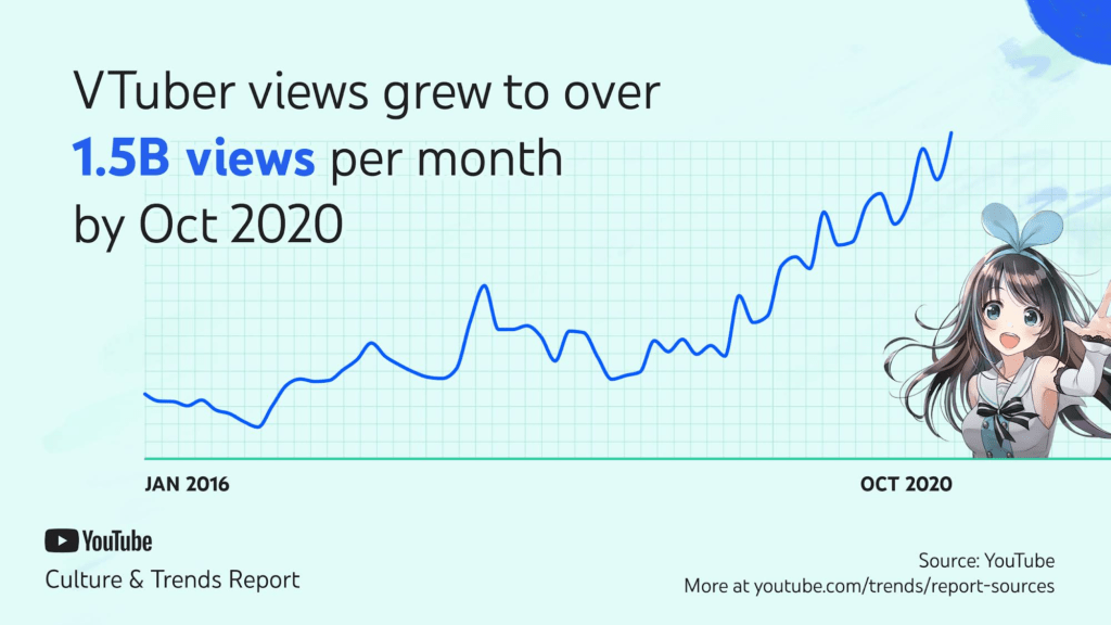 Key Youtube Stats 2021 For Creators And Brands - roblox stat viewer