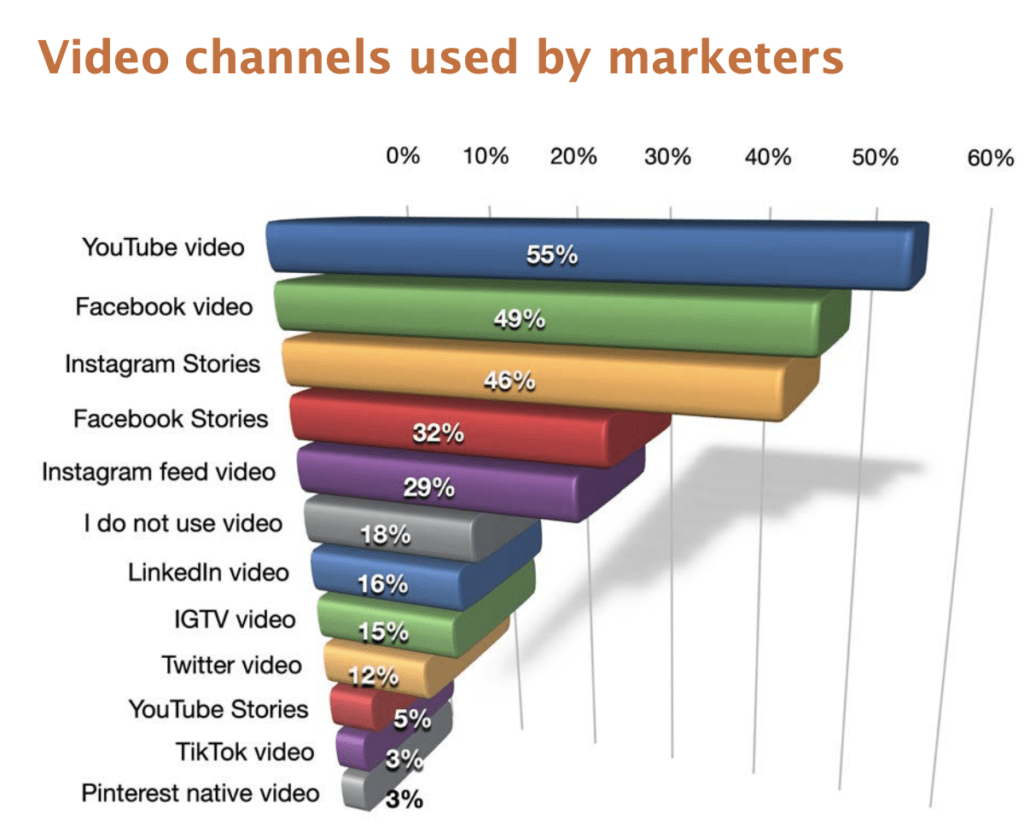 Key YouTube Stats 2021_