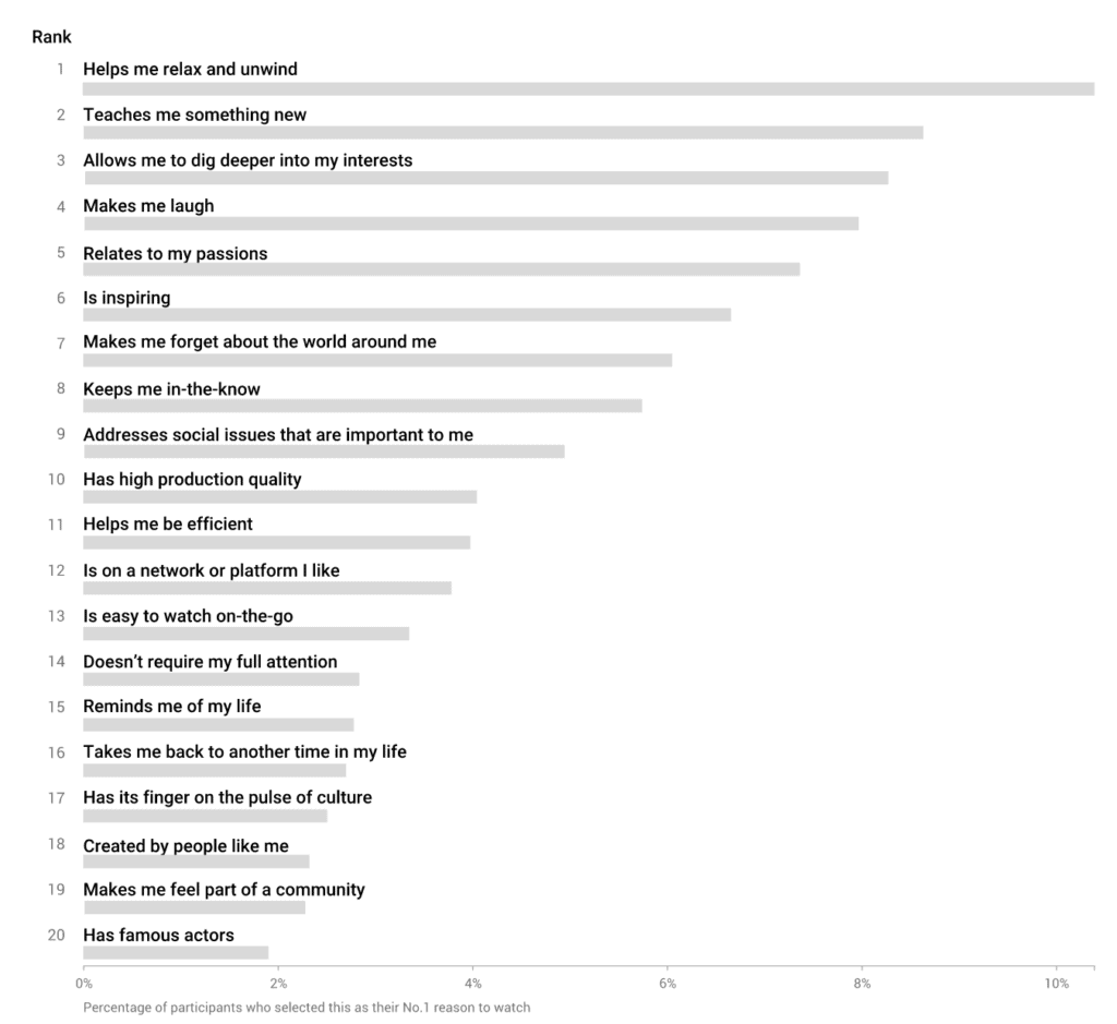 Key YouTube Stats 2021_