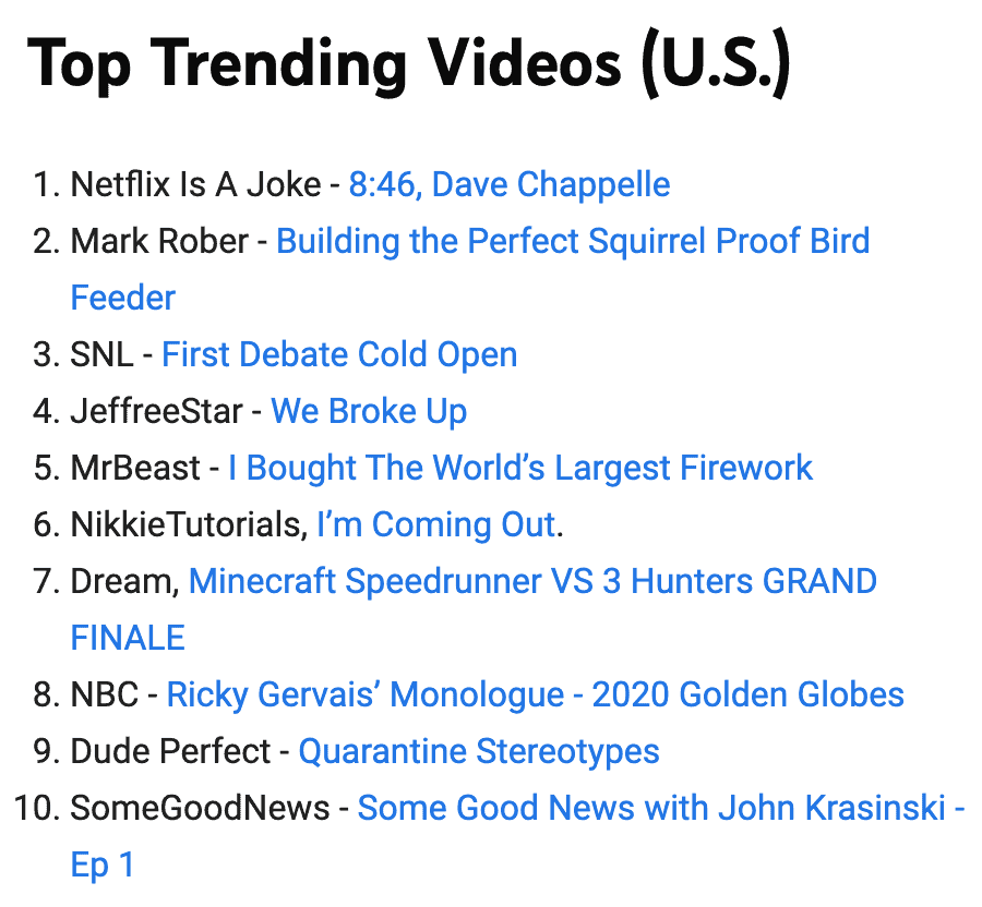 Top Trending videos