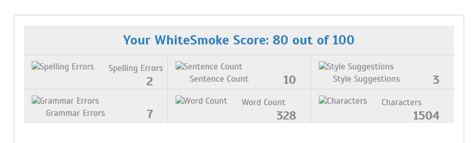 Shows the score given by WhiteSmoke