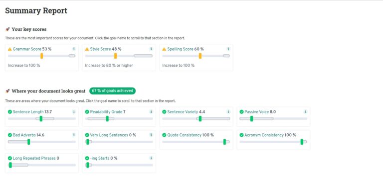 ProWritingAid provides a summary report to show the areas in which your writing excels and provides pointers for improvement