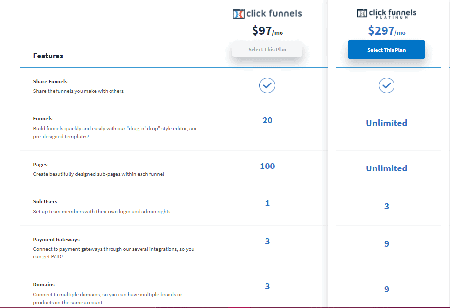 Clickfunnels Pricing plans