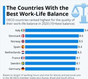 27 Compelling Work Life Balance Statistics for 2023