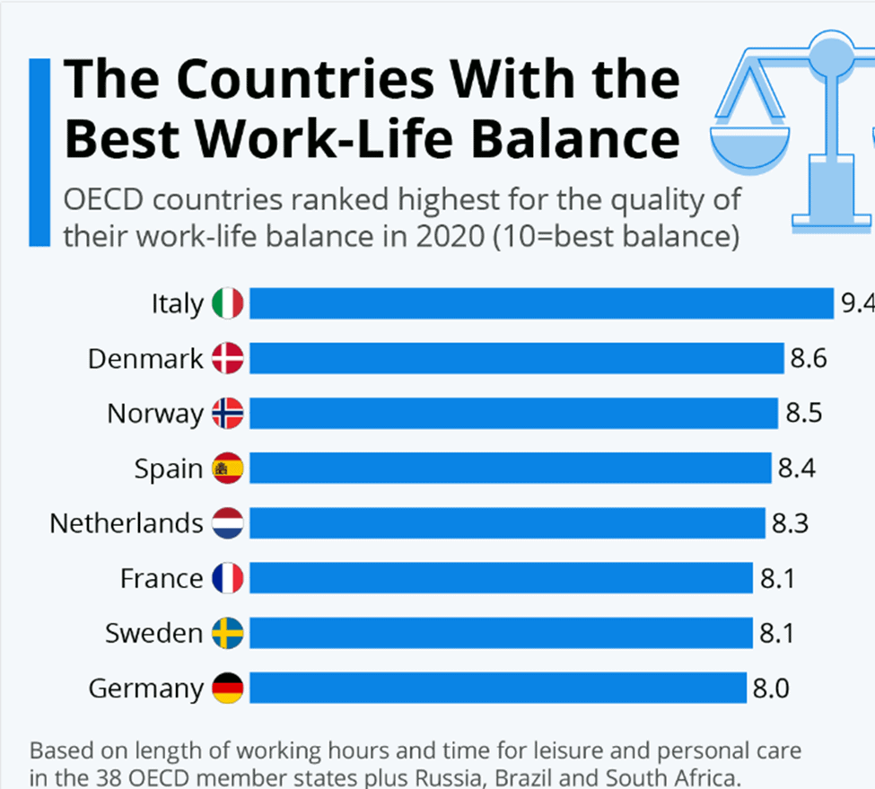 Work Life Balance Statistics 2025