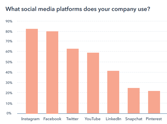 Digital Marketing Statistics You Need to Know