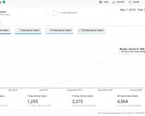 Web traffic website traffic metrics